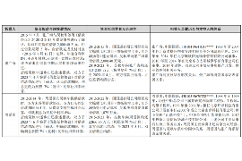 范县对付老赖：刘小姐被老赖拖欠货款